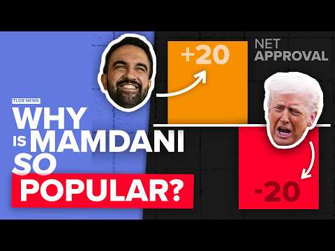 Why is Mamdani So Popular? thumbnail