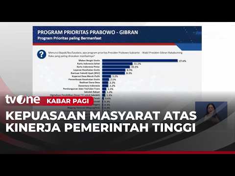 Hasil Survei Sebut Kepuasan Masyarakat atas Kinerja Pemerintah Tinggi | Kabar Pagi thumbnail
