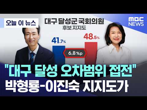 [오늘 이 뉴스] "대구 달성 오차범위 접전" 박형룡-이진숙 지지도가.. (2026.05.19/MBC뉴스) thumbnail