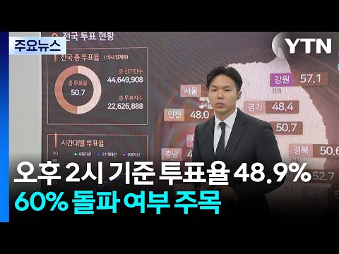 오후 2시 기준 투표율 48.9%...60% 돌파 여부 주목 / YTN thumbnail