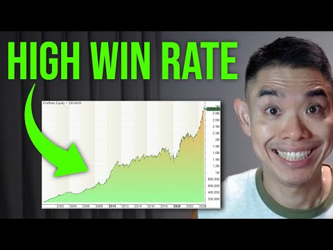 Mean Reversion System That Works (Backed By Data) thumbnail