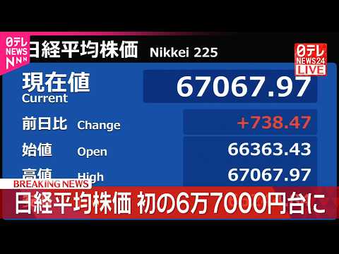 【速報】日経平均  初の6万7000円台に thumbnail