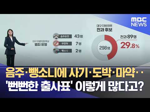 대구 지방선거 후보 전과 살펴보니 음주에 뺑소니에‥ '뻔뻔한 출사표' (2026.05.28/뉴스데스크/대구MBC) thumbnail