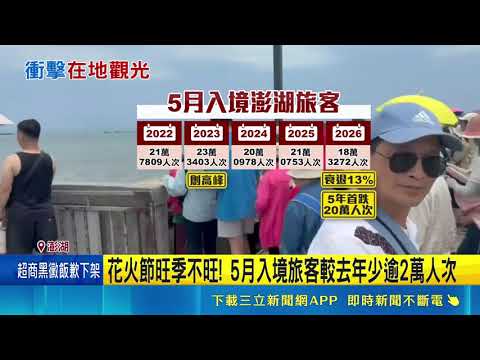 花火人氣減? 澎湖旅遊人次5年首度跌破20萬 花火節旺季不旺! 5月入境旅客較去年少逾2萬人次｜三立新聞網 SETN.com thumbnail