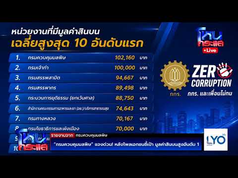 ? Live “กรมควบคุมมลพิษ" แจงด่วน! หลังโพลเอกชนชี้เป้า มูลค่าสินบนสูงอันดับ 1 thumbnail