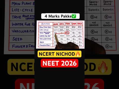 4 Marks Pakke?✅| Plant Kingdom NICHOD | Neet 2026 thumbnail