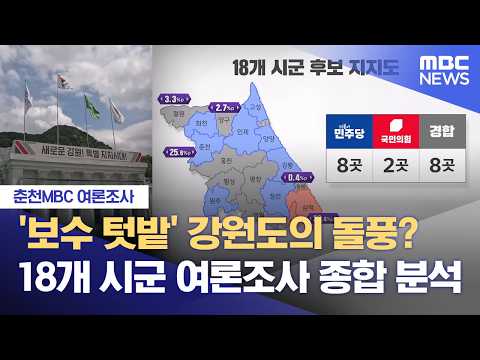 [춘천MBC 여론조사] 강원 18개 시·군 여론조사 종합 분석, 민주 '8곳' VS 국힘 '2곳' VS 경합 '8곳' (2026.05.30/뉴스데스크/춘천MBC) thumbnail