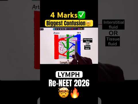 Big NEET Confusion?| LYMPH | Re-Neet 2026 thumbnail