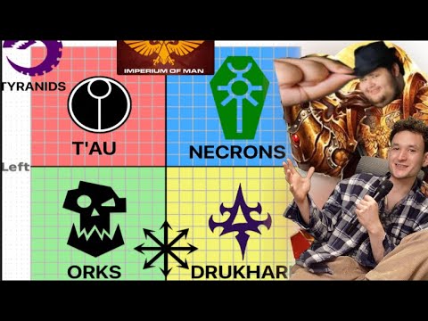 Warhammer 40k Political Ideologies thumbnail