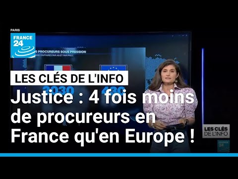 Justice : 4 fois moins de procureurs en France qu'en Europe ! • FRANCE 24 thumbnail
