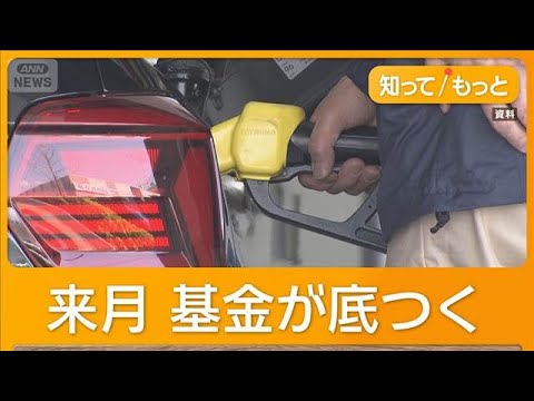 ガソリン補助金の見直し示唆　政府の財政負担拡大　毎月1000億円【もっと知りたい！】【グッド！モーニング】(2026年5月24日) thumbnail
