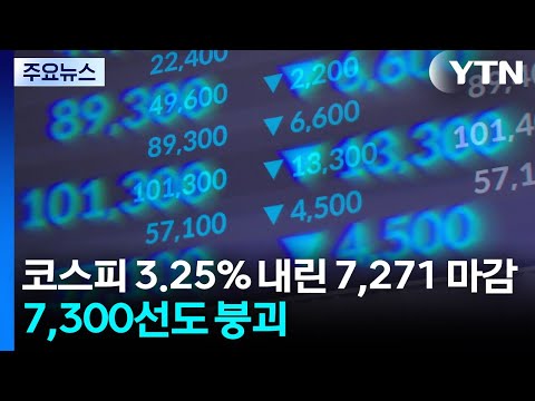 코스피 3.25% 내린 7,271 마감...7,300선도 붕괴 / YTN thumbnail