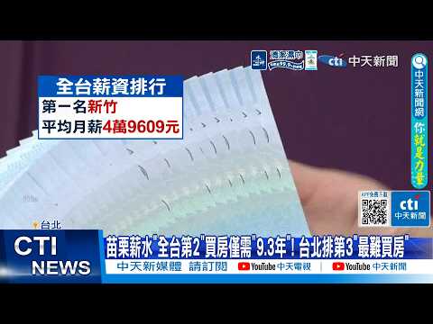 【每日必看】苗栗薪水"全台第2"買房僅需"9.3年"! 台北排第3"最難買房" 20260604 thumbnail