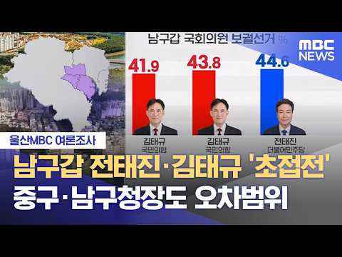 [울산MBC 여론조사] 남구갑·중구·남구‥ 격전지 표심은? (2026.05.28/뉴스데스크/울산MBC) thumbnail