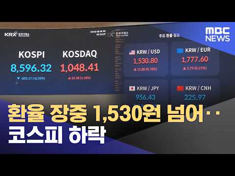 환율 장중 1,530원 넘어‥코스피 하락 (2026.06.04/12MBC뉴스) thumbnail