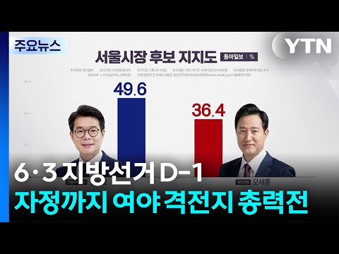 6·3 지방선거 하루 앞으로...막판 격전지 총력전 / YTN thumbnail