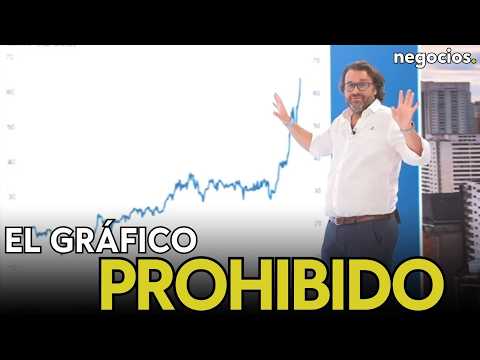 EL GRÁFICO PROHIBIDO DE WALL STREET: así es el DESASTRE sin precedentes que se acerca a la ECONOMÍA thumbnail