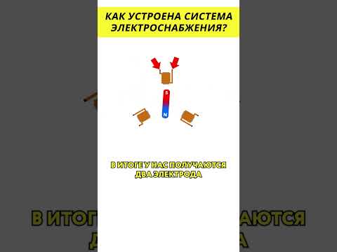 Как устроена система электроснабжения? @HiDev  #электроника #электрика thumbnail
