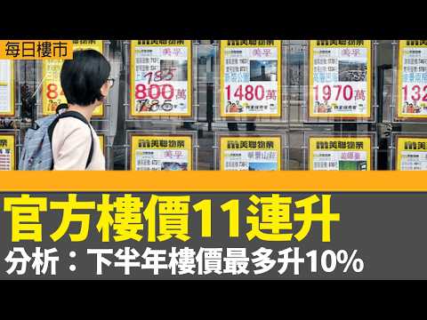 每日樓市｜官方樓價11連升 分析：下半年樓價最多升10%｜港置：料全年樓價至少升一成｜市建局庇利街、浙江街項目 接獲27份意向書｜港置：料全年樓價至少升一成｜ 28Hse特約 : 每日樓市｜HOY77 thumbnail