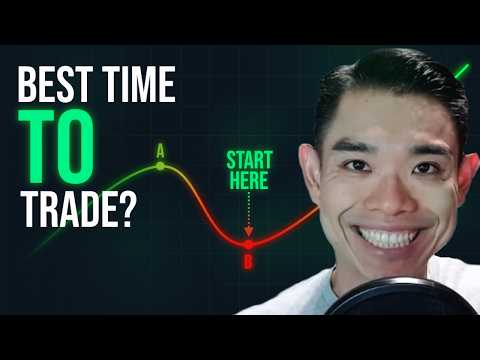 The Best Time to Deploy Capital Into a Trading System thumbnail