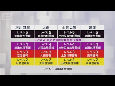 新しい防災気象情報　28日午後から開始「レベル見て早めの避難判断を」(2026年5月28日) thumbnail
