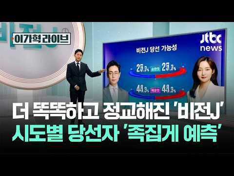 더 똑똑하고 정교해진 '비전J'…시도별 당선자 '족집게 예측' #2026우리의선택 / JTBC 특집 이가혁 라이브 thumbnail