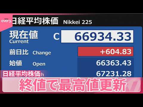 【日経平均】6万6934円で終値ベースで最高値更新  一時初の6万7000円超え thumbnail