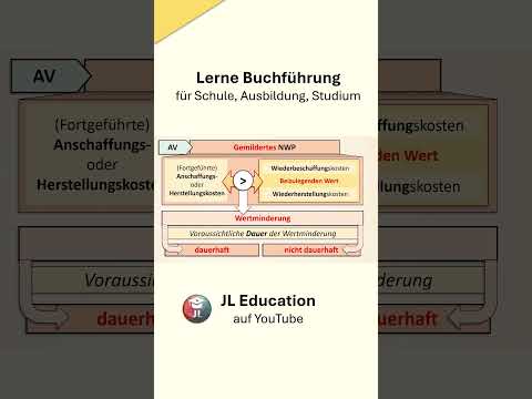 Gemildertes Niederstwertprinzip im Anlagevermögen thumbnail