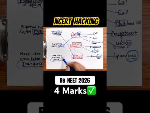 Re-NEET 2026?| खतरनाक TRICKS?| 3 May Wala Question thumbnail