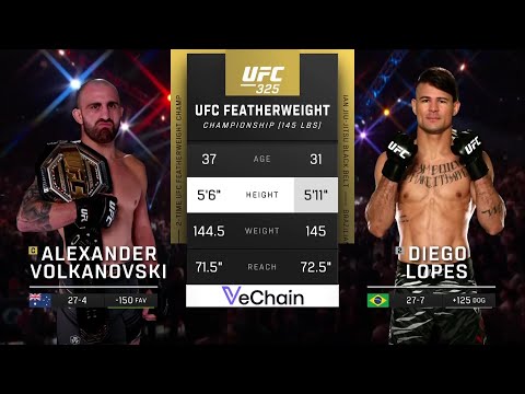 UFC 325 : ვოლკანოვსკი VS ლოპესი thumbnail