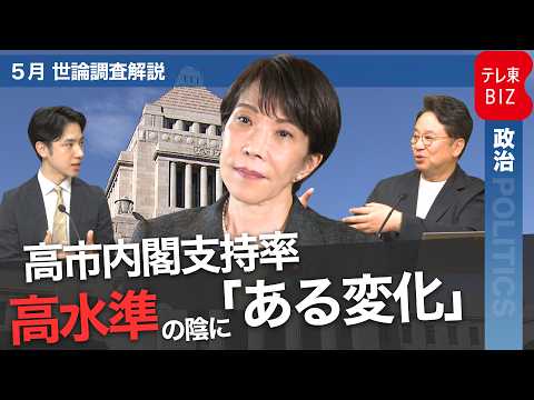 高市内閣の支持率は66％　高水準も2カ月連続で低下　就任半年で高市総理にある変化も！？【世論調査解説】 thumbnail