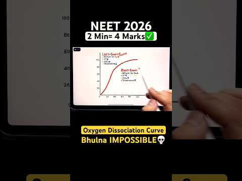 CONFUSE होके दिखाओ☠️| O2 Dissociation Curve?| Re-NEET 2026 thumbnail