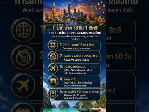 “ยกเลิก ฟรีวีซา” 60 วัน ใน 93 ประเทศ เหลือสิทธิ 30 วัน | ย่อโลกเศรษฐกิจ 20 พ.ค. 69 thumbnail