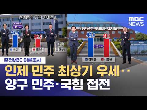 [춘천 MBC 여론조사] '인제' 민주 최상기 우세‥ '양구' 민주·국힘 후보 접전 (2026.05.27/뉴스데스크/춘천MBC) thumbnail