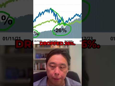How my portfolio fared in previous bear markets thumbnail