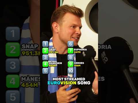 Top 10 EUROVISION Songs 🪩 thumbnail