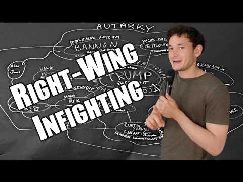 Ideological Fractures In The Right-Wing Coalition thumbnail