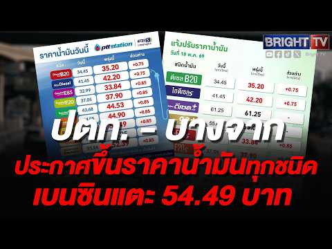 ราคาน้ำมันวันนี้(19พ.ค.69)ขึ้นดีเซล 75 สต. แตะ 42.20 บาท เบนซิน-แก๊สโซฮอล์ ขึ้น 85 สต.ทะลุ 54.49 บาท thumbnail