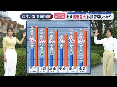 【全国の天気】神奈川に警報　局地的に雷雲発達　あすは一転　広範囲で天気安定【スーパーJチャンネル】(2026年5月14日) thumbnail