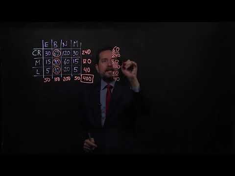 Estadística y Probabilidad. Tema 4: Estadísticos - Problema 3 thumbnail