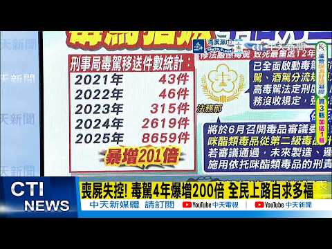 【每日必看】喪屍失控! 毒駕4年爆增200倍 全民上路自求多福｜警政署啟動全國抓毒駕專案 半個月查獲1058件! 20260602 thumbnail