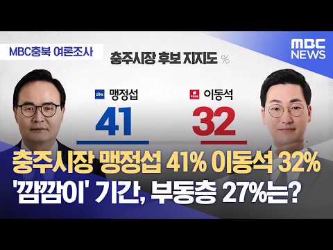 [MBC충북 여론조사] 민주 맹정섭 41% VS 국힘 이동석 32%‥ "오차 범위 밖 우세" thumbnail