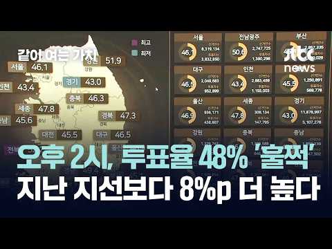 오후 2시, 투표율 48% '훌쩍'…지난 지선보다 8%p 더 높다 #2026우리의선택 / 같이 여는 가치 thumbnail