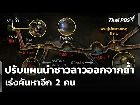 ปรับแผนนำชาวลาวออกจากถ้ำ เร่งค้นหาอีก 2 คน | วันใหม่ ไทยพีบีเอส | 29 พ.ค. 69 thumbnail