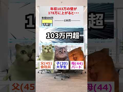 ㊗️400万再生！！【猫ミーム】103万の壁が上がっても、、　#2ch #ゆっくり実況 #猫ミーム #catmemes #お金 #税金 #社会人 #会社員 thumbnail