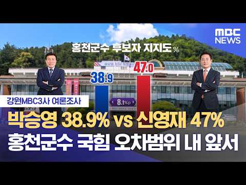 [강원MBC3사 여론조사] '홍천군수' 박승영 38.9% vs 신영재 47.0% (2026.05.25/뉴스데스크/춘천MBC) thumbnail
