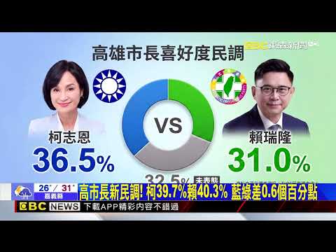 高市長新民調！柯39.7％賴40.3％ 藍綠差0.6個百分點@newsebc thumbnail