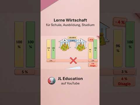Effektivzinssatz bei Disagio berechnen | Finanzierung einfach erklärt thumbnail