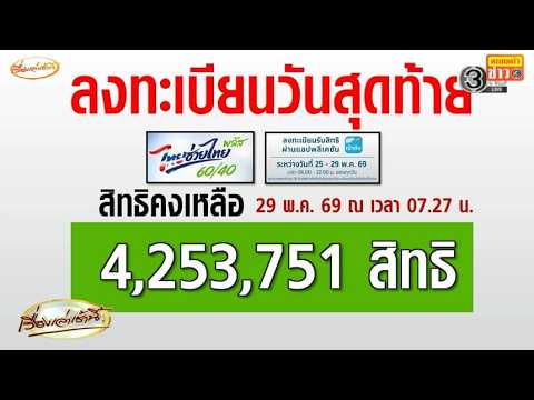สิทธิยังเหลือ 29 พ.ค. วันสุดท้าย ลงทะเบียน 'ไทยช่วยไทยพลัส' ก่อนเริ่มใช้ 1 มิ.ย. thumbnail