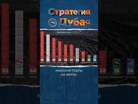 Стратегия Дубая #порт #дубай #китай thumbnail